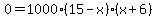 0=1000%2815-x%29%28x%2B6%29
