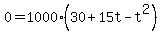 0=1000%2830%2B15t-t%5E2%29