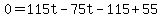 0=115t-75t-115%2B55