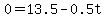 0=13.5-0.5t