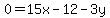 0=15x-12-3y