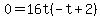 0=16t%28-t%2B2%29