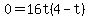 0=16t%284-t%29