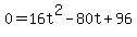 0=16t%5E2-80t%2B96