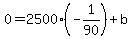 0=2500%28-1%2F90%29%2Bb