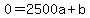 0=2500a%2Bb