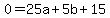 0=25a%2B5b%2B15+