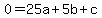 0=25a%2B5b%2Bc