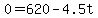 0=620+-+4.5t