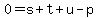 0=s%2Bt%2Bu-p