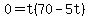 0=t%2870-5t%29