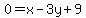 0=x-3y%2B9