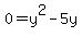 0=y%5E2-5y