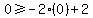 0%3E=-2%2A%280%29%2B2