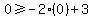 0%3E=-2%2A%280%29%2B3