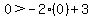 0%3E-2%280%29%2B3