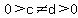 0%3Ec%3C%3Ed%3E0