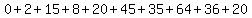 0+%2B+2+%2B+15+%2B+8+%2B+20+%2B+45+%2B+35+%2B+64+%2B+36+%2B+20