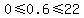 0+%3C=+0.6+%3C=+22+
