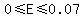 0+%3C=+E+%3C=+0.07