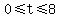 0+%3C=+t+%3C=+8