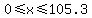 0+%3C=+x+%3C=+105.3