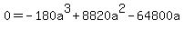 0+=+-+180a%5E3+%2B+8820a%5E2+-+64800a