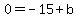 0+=+-15%2Bb