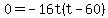 0+=+-16t%28t+-+60%29