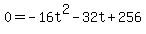 0+=+-16t%5E2+-+32t+%2B+256