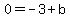 0+=+-3%2Bb