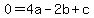 0+=+4a+-2b+%2B+c
