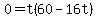 0+=+t%2860+-+16t%29