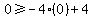 0+%3E=+-4%280%29%2B4