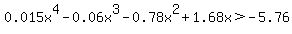 0.015x%5E4+-+0.06x%5E3+-+0.78x%5E2+%2B+1.68x+%3E+-+5.76