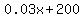 0.03x%2B200