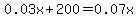 0.03x%2B200=0.07x