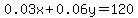 0.03x+%2B+0.06y=120+