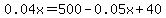 0.04x=500-0.05x%2B40