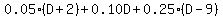 0.05%28D%2B2%29%2B0.10D%2B0.25%28D-9%29