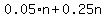 0.05%2An%2B0.25n%29+%2B+12.5-0.875n=5.60