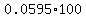 0.0595%2A100