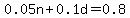 0.05n%2B0.1d+=+0.8