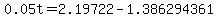 0.05t=2.19722-1.386294361