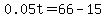 0.05t=66-15