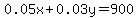 0.05x%2B0.03y=900