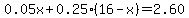 0.05x%2B0.25%2A%2816-x%29=2.60