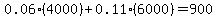 0.06%284000%29%2B0.11%286000%29=900
