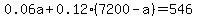 0.06a%2B0.12%287200-a%29=546