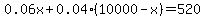 0.06x%2B0.04%2810000-x%29=520